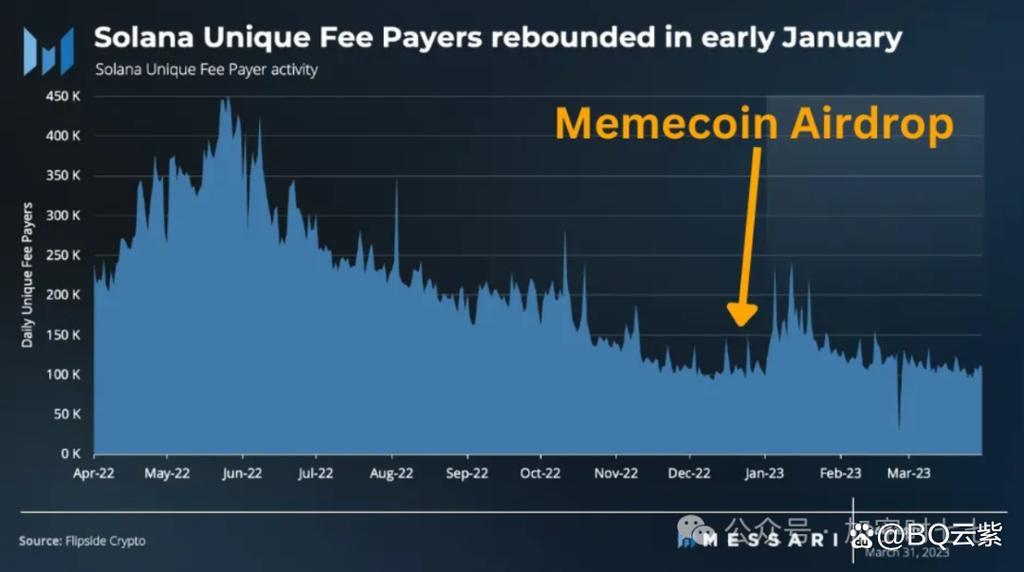 How Can You Successfully Copy Trading on Bitget?