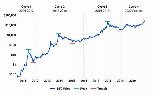 How Does Bitget’s Proof of Reserves Enhance Trust in Cryptocurrency Trading?